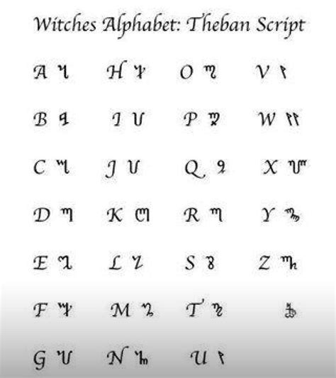 Theban Alphabet Witches Alphabet Alphabet Alphabet Code