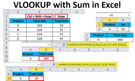 Vlookup With Sum In Excel How To Use Vlookup With Sum In Excel
