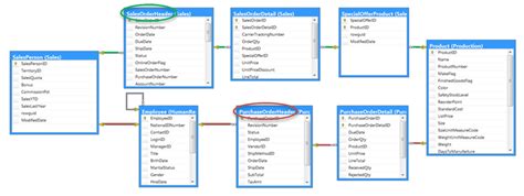 Sql Server Join Paths The Key To Building Multiple Table Joins