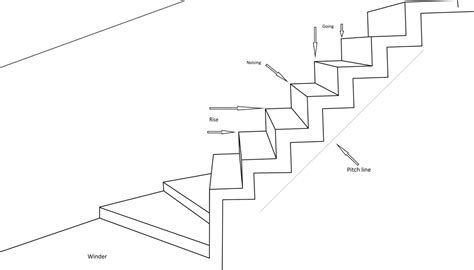Staircase Design Guidelines Bromsgrove Steel