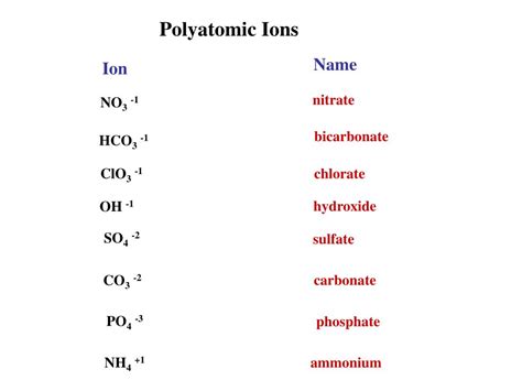 Ppt Ionic Compounds Powerpoint Presentation Free Download Id4435630
