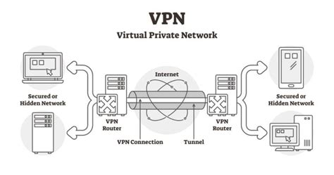Top 10 Best Free Vpn For Pc To Use In 2020 Techy Nicky