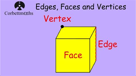 Edges Faces And Vertices Corbettmaths Youtube
