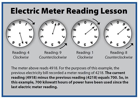 How To Read An Electric Meter Office Of The Ohio Consumers Counsel
