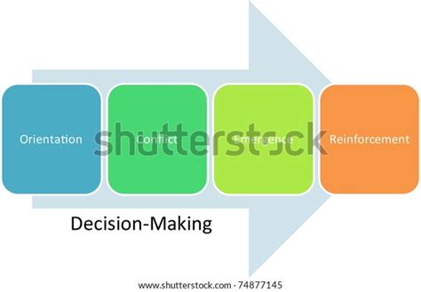 Decision Making Business Diagram Management Strategy Stock Illustration