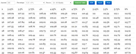 Rated faaa/stable by crisil (indicates a high degree of safety) and maa+/ with stable outlook by icra (indicates. fixed deposit return comparison chart to calculate the ...