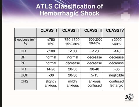 § the blood loss at a vaginal delivery is given as 350 ml. hemorrhagic shock