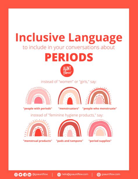 Wellness Period Inclusive Language