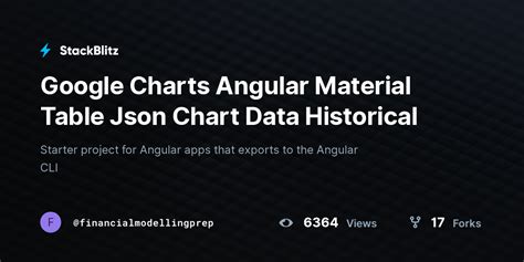 Google Charts Angular Material Table Json Chart Data Historical