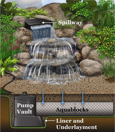 3 Ideas For Small Backyard Water Features Premier Ponds Marylands 1