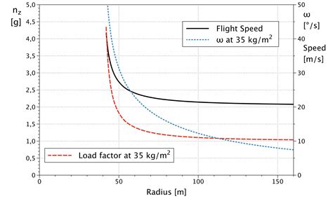 Car Turning Radius Diagram My Wiring Diagram