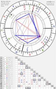 Birth Chart Of Farrow Astrology Horoscope