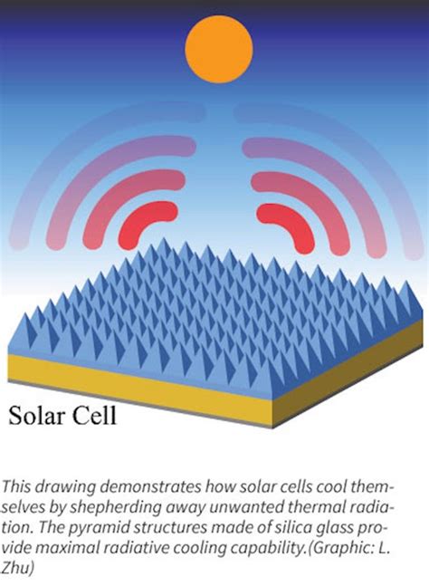 New Way Of Cooling Solar Cells Leed Points