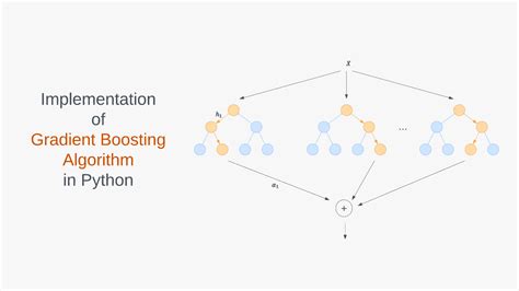 Gradient Boosting For Classification And Regression 2023