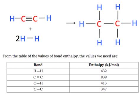 Bond Enthalpy Table Equation And Calculations Lesson
