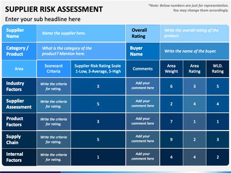 Supplier Risk Assessment Powerpoint Template Ppt Slides Sketchbubble