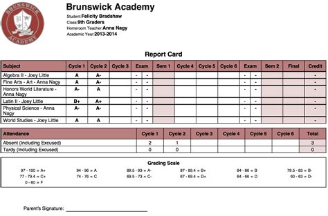 Maybe you would like to learn more about one of these? The Brunswick Academy Report Cards | School Management & Student Information System Blog ...