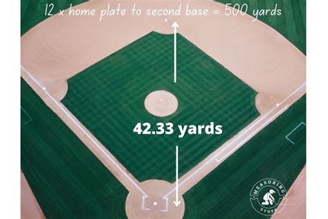 How Far Is 500 Yards With Visuals Measuring Stuff
