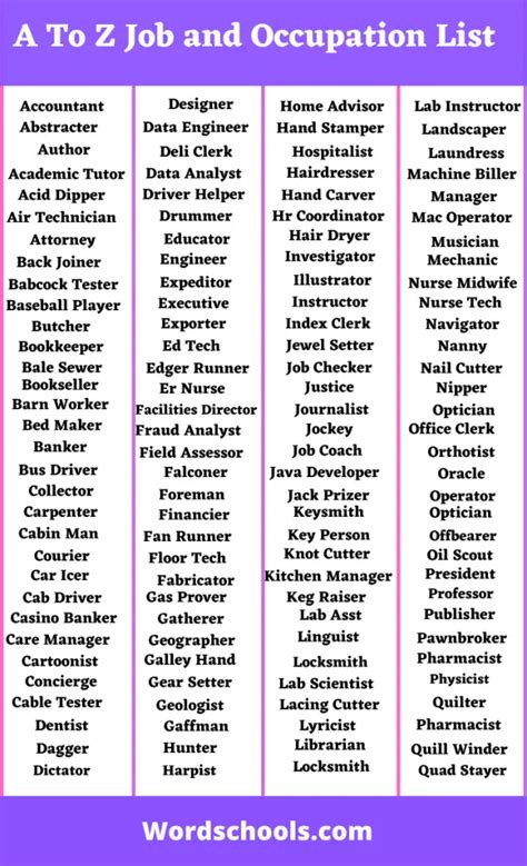 A To Z Job And Occupation Word List Job Vocabulary Word Schools