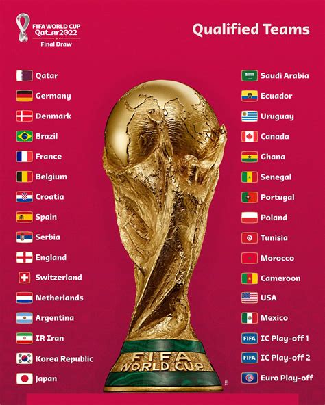 list of all 32 countries that have qualified 2022 fifa world cup — citimuzik