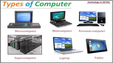 What Is Super Computer Mainframe Mini And Micro Computer कंप्यूटर
