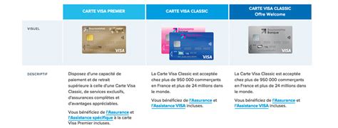 Carte Visa Premier et Classic chez Boursorama Banque