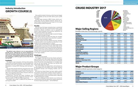 The 2018 annual report features our corporate strategy and data on our business performance throughout our productive chain from january 1 to december 31. 2018 Cruise Industry News Annual Report | Cruise Industry ...