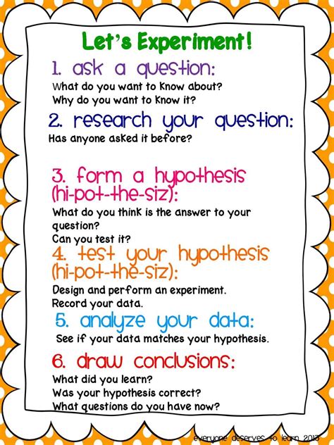 Scientific Method Definition Steps And Example