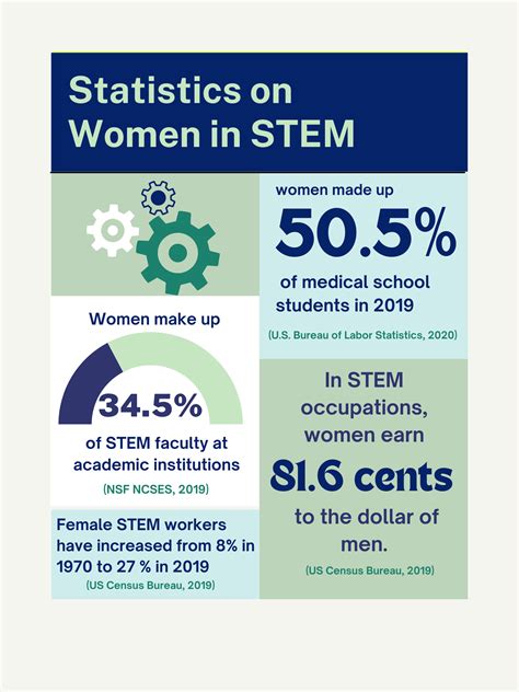 Makpar Honors National Stem Day With Pledge To Bring More Women Into