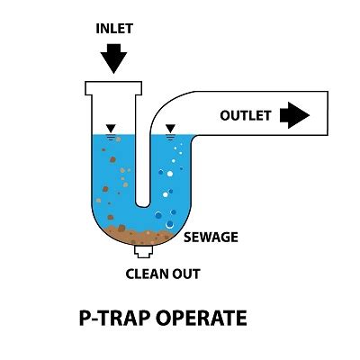 A clogged bathtub trap is a bigger problem to fix, but not impossible. Free Info | Space Coast Plumbing Inc. - Plumber Melbourne ...