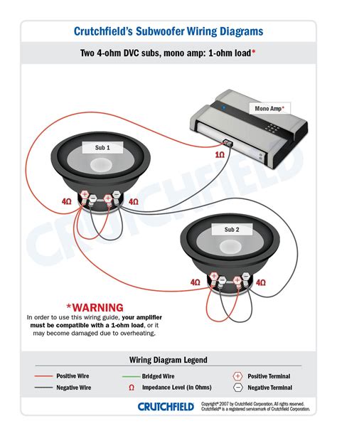 A voice coil (consisting of a former, collar, and winding) is the coil of wire attached to the apex of a loudspeaker cone. Subwoofer Dual Voice Coil 2? Stable Wiring Diagram