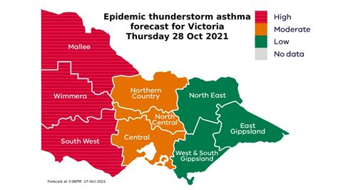 Thunderstorm Asthma Warning Across Victoria Peninsula Health