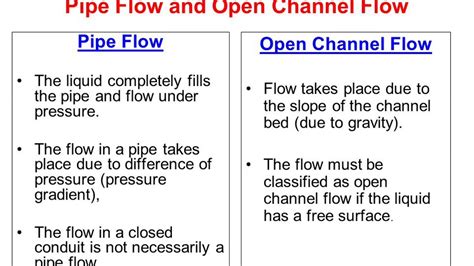 T12 Open Channel Flow Youtube