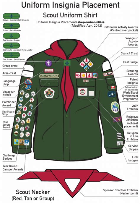 Scouts Uniform