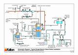 Photos of Boiler System Piping Diagram