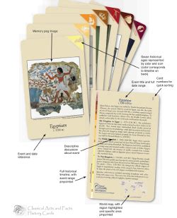 List of Classical Conversations and Veritas Timeline Cards | Religious