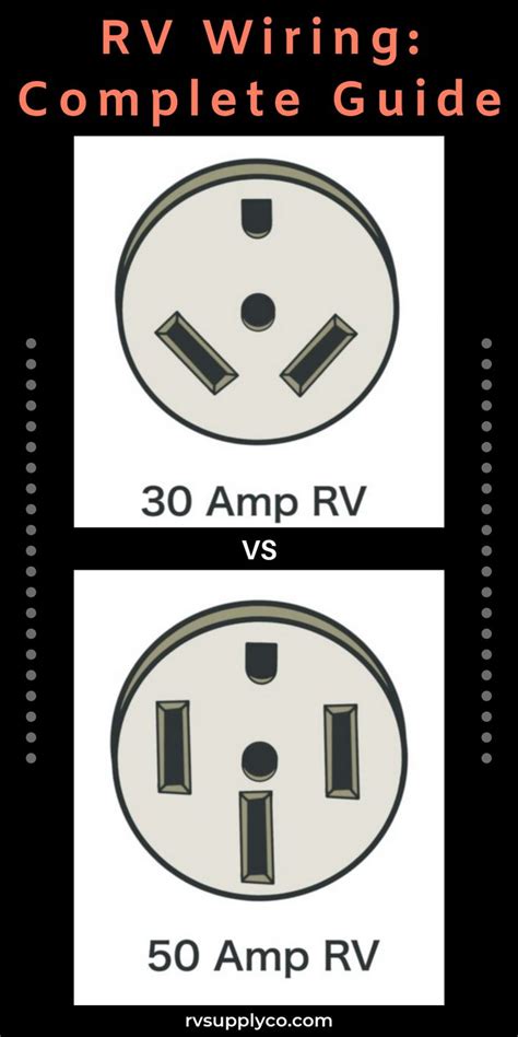 Small 7 pin round (qld) identifying: RV Electrical: understanding your RV power needs | Travel trailer camping, Rv, Camper maintenance