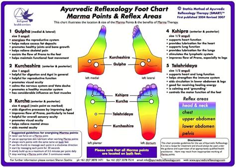 Ayurvedic Reflexologyfoot Chartmarma Points Ayurveda Reflexologie Le Point