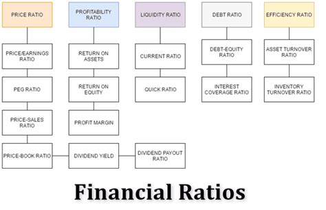 The Top 10 Financial Ratios You Should Care About Tradingsim