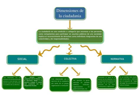 Arriba 71 Imagen Mapa Mental Sobre La Ciudadanía Digital Abzlocalmx