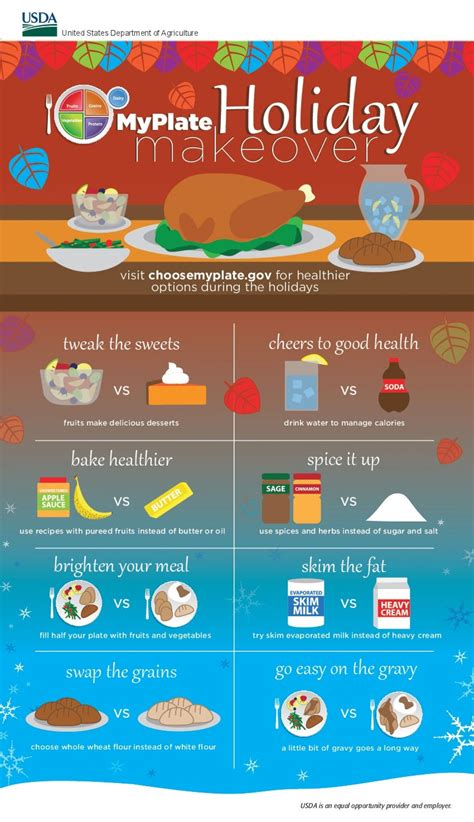 Myplate Holiday Makeover Visually Healthy Holidays Nutrition