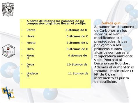 Propiedades Del Carbono El Tomo De Carbono El