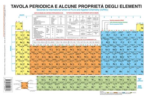 La Tavola Periodica Degli Elementi La Struttura Le Pr Vrogue Co