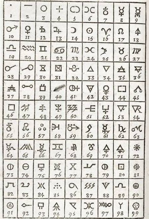 Language Diagrams Secret Energy Alchemy Symbols Alchemic Symbols