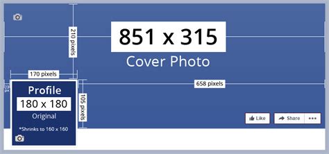 Correct Dimensions And Resolutions For Making Facebook Cover Photos