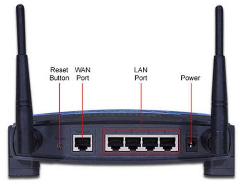 Pengertian Router Modem Switch Nic Repeater Hub Bridge Access