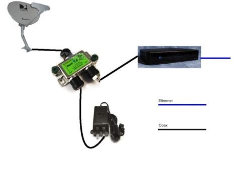 How did you hook the box to the t.v.? Direct Tv Diagram Hook Up | Diagram, Directions, Hook