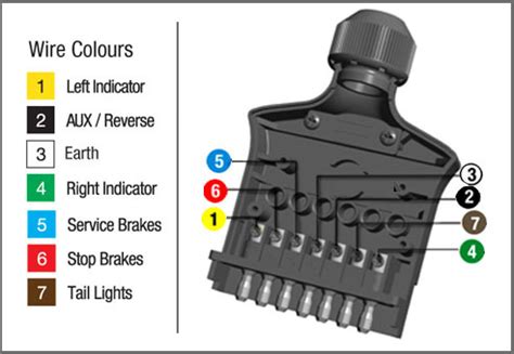 7 pin wiring harness diagram free download. 7 Pin Trailer Socket Wiring Diagram Australia - Diagram Wiring Diagram Car Trailer 7 Pin Full ...