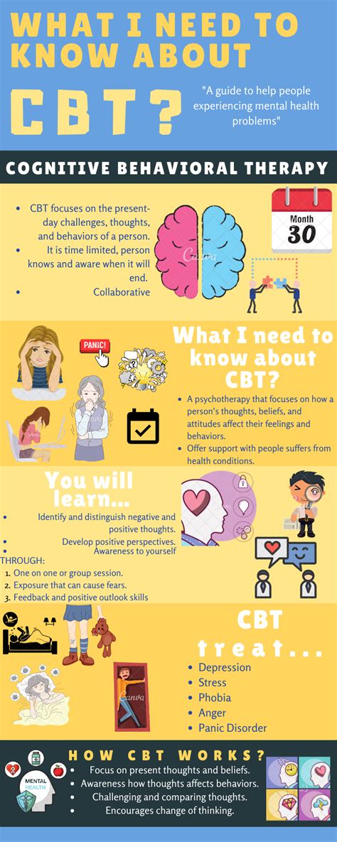 Infographic Cognitive Behavior Therapy Therapy Infographic
