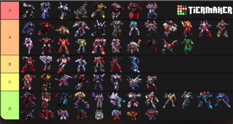 Character Tier List Transformers Amino